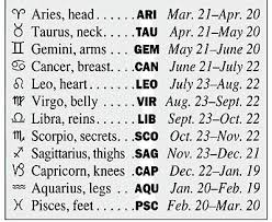 astrology according to date of birth free
